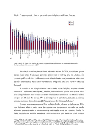 Fig.1 - Percentagem de crianças que praticaram bullying nos últimos 2 meses




Fonte: Craig, W.M., Pepler, D.J., Jiang, D., & Connolly, J. (in preparation). Victimization in Children and Adolescents: A
developmental and relational perspective. 2004




           Através da visualização dos dados referentes ao ano de 2004, concluímos que os
países cujas taxas de crianças que mais praticavam o bullying era, na Lituânia. No
presente gráfico o Reino Unido encontra-se discriminado, mas juntando os países que
de facto constituem o Reino unido veremos que este possui uma taxa superior à taxa de
Portugal.
           A frequência de comportamento caracterizados como bullying, segundo estudos
recentes de Carvalhosa & Matos (2004), apontam para um aumento gradual desta prática, sendo
estes comportamentos mais visíveis nas idades compreendidas entre os 10 e os 18 anos, tendo o
seu pico aos 13 anos. No ano de 2004 as investigações de Carvalhosa, realizadas a partir de
amostras nacionais, demonstram que 22,1% das crianças são vítimas de bullying.27
           Segundo uma pesquisa nacional feita no Reino Unido, referente ao bullying, em 2006,
este fenómeno afecta a maior parte das crianças que encontram-se integradas na escola,
afectando igualmente todos os intervenientes do meio escolar, como por exemplo a família. Os
dados recolhidos da pesquisa trazem-nos a dura realidade de que, apesar de existir diversas


27
  http://209.85.129.132/search?q=cache:yahpHYFk6qcJ:www.iefp.pt/formacao/formadores/formacao/
OfertaFormadores/Seminarios/Documents/Semin%C3%A1rio%2520Bullying/Dra.%2520Susana%2520Ca
rvalhosa%2520Resumo.doc+susana+carvallosa&cd=1&hl=pt-PT&ct=clnk&gl=pt&client=firefox-a
 