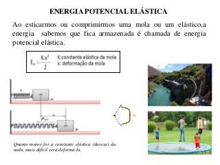 ENERGIA POTENCIAL ELÁSTICA
Ao esticarmos ou comprimirmos uma mola ou um elástico,a
energia sabemos que fica armazenada é chamada de energia
potencial elástica.

Quanto maior for a constante elástica (dureza) da
mola, mais difícil será deformá-la.

 