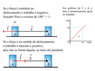 Se a força é contrária ao
deslocamento o trabalho é negativo,
forçado! Pois o cosseno de 180° = -1.
Se a força é no sentido do deslocamento,
o trabalho é máximo e positivo,
pois não se forma ângulo, as retas são paralelas.
Em gráficos de F x d, a
área é numericamente igual
ao trabalho:
 