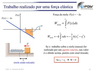Trabalho realizado por uma força elástica
2 2
1
( )
2
f
i
x
mola f i
x
W k xdx k x x
= − = − −
∫
x
xi xf
Wmola
= F(x)dx
xi
x f
∫
Se xi < xf à W < 0
Se o trabalho sobre a mola (massa) for
realizado por um agente externo, seu valor
é o obtido acima, porém com sinal trocado.
Força da mola: F(x) = − kx
(mola sendo esticada)
13	
  
F128	
  –	
  1o	
  	
  Semestre	
  de	
  2012	
  
F

x
F(x)
F(x) = − kx
 