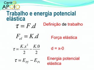 Trabalho e energia potencial elástica Definição  de  trabalho Força elástica d = x-0 Energia potencial elástica 