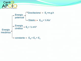 Energia mecânica Energia potencial Energia cinética Gravitaciona l Elástic a E p =m.g.h E C = ½ mV 2 E Pel = ½ Kx 2 constante E M  = E P  + E C   