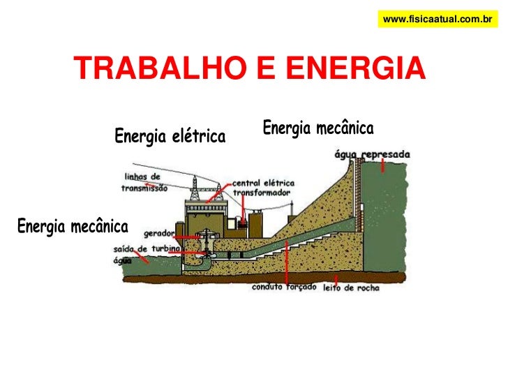 Transformação De Energia Eletrica Em Mecanica