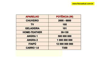 TRABALHO REALIZADO POR UMA FORÇA VARIÁVELForçadeslocamentod‘’d'Quando a força for variável, o trabalho é a área sob o gráfico força x deslocamento.www.fisicaatual.com.br