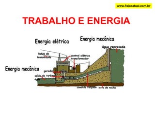 www.fisicaatual.com.br TRABALHO E ENERGIA Energia mecânica Energia elétrica Energia mecânica 