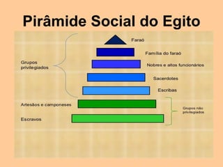 Pirâmide Social do Egito
 