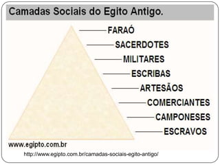 http://www.egipto.com.br/camadas-sociais-egito-antigo/

 