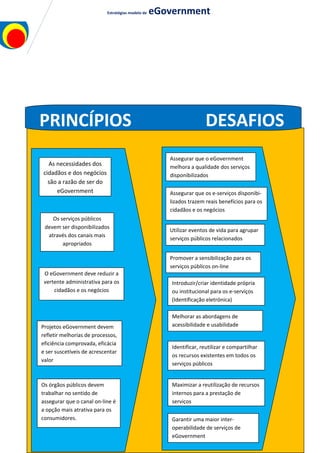 Estratégias modelo de eGovernment
18
Dotar todos de identidade comum ou
corporativa para utilizar e-serviços
Apresentar identidade comum ou
corporativo para e-serviços
As necessidades dos
cidadãos e dos negócios
são a razão de ser do
eGovernment
Os serviços públicos
devem ser disponibilizados
através dos canais mais
apropriados
O eGovernment deve reduzir a
vertente administrativa para os
cidadãos e os negócios
Projetos eGovernment devem
refletir melhorias de processos,
eficiência comprovada, eficácia
e ser suscetíveis de acrescentar
valor
Os órgãos públicos devem
trabalhar no sentido de
assegurar que o canal on-line é
a opção mais atrativa para os
consumidores.
PRINCÍPIOS DESAFIOS
Assegurar que o eGovernment
melhora a qualidade dos serviços
disponibilizados
Assegurar que os e-serviços disponibi-
lizados trazem reais benefícios para os
cidadãos e os negócios
Utilizar eventos de vida para agrupar
serviços públicos relacionados
Promover a sensibilização para os
serviços públicos on-line
Melhorar as abordagens de
acessibilidade e usabilidade
Identificar, reutilizar e compartilhar
os recursos existentes em todos os
serviços públicos
Maximizar a reutilização de recursos
internos para a prestação de
serviços
Garantir uma maior inter-
operabilidade de serviços de
eGovernment
Introduzir/criar identidade própria
ou institucional para os e-serviços
(Identificação eletrónica)
 