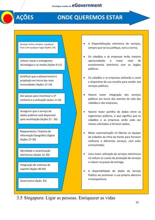 Estratégias modelo de eGovernment
Use novas e emergentes tecnologias e mídias (Acções 9-11)
Assegurar o serviço de dados público está disponível para reutilização (Ações 21 - 26)
De identidade e autenticação (Ações 31-39)
Integração Back-End (Ações 40-44)
3.5 Singapura: Ligar as pessoas. Enriquecer as vidas
19
Serviços online, sempre, a qualquer
hora e em qualquer lugar (Ações 1-8)
Utilizar novas e emergentes
tecnologias e os media (Ações 9-11)
Certificar que o eGovernment é
projetado em torno das reais
necessidades (Ações 12-14)
Dar passos para incentivar o 1º
contacto e a utilização (Ações 15-20)
Assegurar que o serviço de
dados públicos está disponível
para reutilização (Ações 21 - 26)
• A Disponibilização eletrónica de serviços,
sempre que tal se justifique, será a norma;
• Os cidadãos e as empresas terão maiores
oportunidades e maior nível de
envolvimento eletrónico com os órgãos
públicos;
• Os cidadãos e as empresas utilizarão o canal
e dispositivo de sua escolha para aceder aos
serviços públicos;
• Haverá maior integração dos serviços
públicos em torno dos eventos de vida dos
cidadãos e das empresas;
• Haverá maior partilha de dados entre os
organismos públicos, o que significa que os
cidadãos e as empresas serão cada vez
menos solicitados a fornecer dados;
• Maior automatização irá libertar as equipas
de trabalho da linha da frente para fornecer
melhores e diferentes serviços, com valor
acrescentado;
• Uma maior utilização de serviços eletrónicos
irá reduzir os custos de prestação de serviços
e reduzir os prazos de entrega;
• A disponibilidade de dados do Serviço
Público vai promover a sua própria abertura
e transparência.
AÇÕES ONDE QUEREMOS ESTAR
Mapeamento / Sistema de
Informação Geográfico Digital
(Ações 27-30)
Identidade e autenticação
eletrónicas (Ações 31-39)
Integração de sistemas de
suporte (Ações 40-44)
Governance (Ação 45)
 