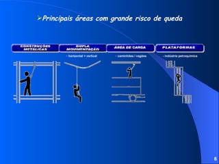 - indústria petroquímica caminhões / vagões horizontal + vertical Principais áreas com grande risco de queda 