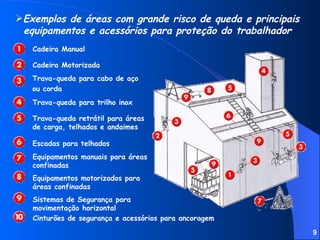 Cadeira Manual Cadeira Motorizada Trava-queda para cabo de aço ou corda Trava-queda para trilho inox Trava-queda retrátil para áreas de carga, telhados e andaimes Escadas para telhados Equipamentos manuais para áreas confinadas Equipamentos motorizados para áreas confinadas Sistemas de Segurança para movimentação horizontal Cinturões de segurança e acessórios para ancoragem Exemplos de áreas com grande risco de queda e principais equipamentos e acessórios para proteção do trabalhador 