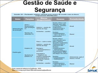Gestão de Saúde e
Segurança
Fonte: manual da indústria da Panificação - SESI
http://www.sesisp.org.br/home/2006/saude/manual.asp#panificacao
 