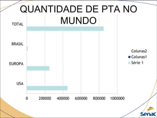 QUANTIDADE DE PTA NO
MUNDO
 