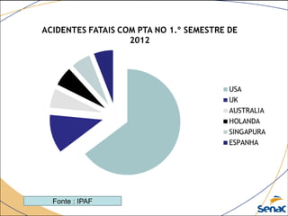 Fonte : IPAF
 