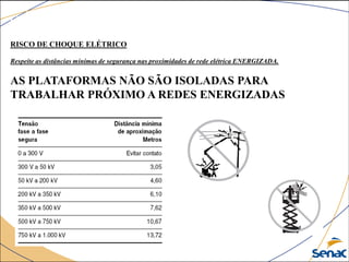RISCO DE CHOQUE ELÉTRICO
Respeite as distâncias mínimas de segurança nas proximidades de rede elétrica ENERGIZADA.
AS PLATAFORMAS NÃO SÃO ISOLADAS PARA
TRABALHAR PRÓXIMO A REDES ENERGIZADAS
OPERAÇÃO & SEGURANÇA
 