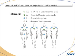 NBR 15836/2010 – Cinturão de Segurança tipo Pára-quedista
Marcação
 