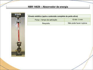 Ensaio estático (após a extensão completa da parte ativa)
Força / tempo de aplicação 15 kN / 3 min
Requisito Não pode haver ruptura
NBR 14629 – Absorvedor de energia
 