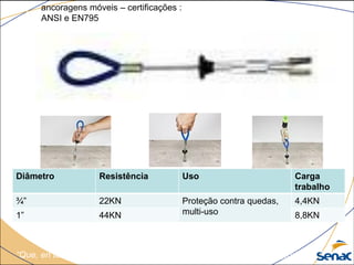 ANCORAGENS
“Que, en todo el mundo, hombres y mujeres puedan trabajar con seguridad...”
ancoragens móveis – certificações :
ANSI e EN795
Diâmetro Resistência Uso Carga
trabalho
¾” 22KN Proteção contra quedas,
multi-uso
4,4KN
1” 44KN 8,8KN
 