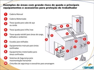 Cadeira Manual
Cadeira Motorizada
Trava-queda para cabo de aço
ou corda
Trava-queda para trilho inox
Trava-queda retrátil para áreas de carga,
telhados e andaimes
Escadas para telhados
Equipamentos manuais para áreas
confinadas
Equipamentos motorizados para
áreas confinadas
Sistemas de Segurança para
movimentação horizontal
Cinturões de segurança e acessórios para ancoragem
Exemplos de áreas com grande risco de queda e principais
equipamentos e acessórios para proteção do trabalhador
CPR/MG
 