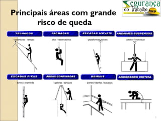 Principais áreas com grande
       risco de queda
- coberturas - rampas   silos / reservatórios    - plataformas móveis         - coletivo / individual




  - torres / chaminés    - galerias / tanques   - pontes-rolantes / sacadas




                                                                                                        3
 