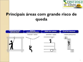 Principais áreas com grande risco de
                queda


          horizontal + vertical   caminhões / vagões   - indústria petroquímica




                                                                                  4
 