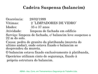 Cadeira Suspensa (balancim)
Ocorrência: 28/02/1999
Vítimas: 2 ¨LIMPADORES DE VIDRO¨
Idades: 35 e 37 anos
Atividade: limpeza de fachada em edifício
Serviço: limpeza de fachada, c/ balancim leve suspenso a
22 m do solo.
Causa: pedra de granito da platibanda (mureta do
ultimo andar), onde estava fixado o balancim se
desprendeu da mureta.
O balancim estava fixado exclusivamente à platibanda,
Operários utilizam cinto de segurança, fixado à
própria estrutura do balancim.
ABNA - Ass. Cons. em Treinamentos e Segurança do Trabalho Ltda.
 
