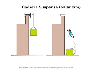 Cadeira Suspensa (balancim)
ABNA - Ass. Cons. em Treinamentos e Segurança do Trabalho Ltda.
 