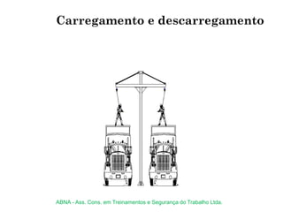 Carregamento e descarregamento
ABNA - Ass. Cons. em Treinamentos e Segurança do Trabalho Ltda.
 