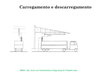 Carregamento e descarregamento
ABNA - Ass. Cons. em Treinamentos e Segurança do Trabalho Ltda.
 