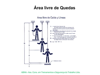 Área livre de Quedas
ABNA - Ass. Cons. em Treinamentos e Segurança do Trabalho Ltda.
 