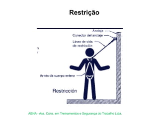 Restrição
ABNA - Ass. Cons. em Treinamentos e Segurança do Trabalho Ltda.
 