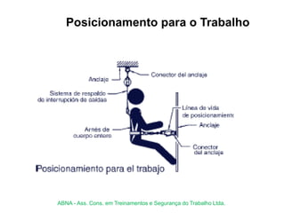 Posicionamento para o Trabalho
ABNA - Ass. Cons. em Treinamentos e Segurança do Trabalho Ltda.
 
