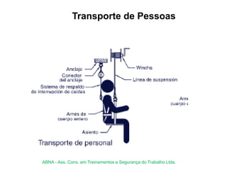 Transporte de Pessoas
ABNA - Ass. Cons. em Treinamentos e Segurança do Trabalho Ltda.
 