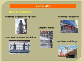 ANDAIMES
Tipos de Andaimes:
Andaimes Fachadeiros

Andaimes Simplesmente Apoiados

Andaimes móveis

Andaimes suspensos mecânicos
Andaimes em balanço

 