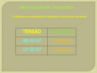 MONTAGEM DE ANDAIMES
Trabalhos na proximidade de condutores elétricos nus em tensão

TENSÃO

DISTÂNCIA

até 60 kV

3 metros

U> 60 kV

5 metros

 