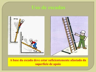 Uso de escadas

A base da escada deve estar suficientemente afastada da
superfície de apoio

 
