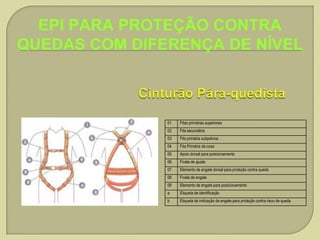 EPI PARA PROTEÇÃO CONTRA
QUEDAS COM DIFERENÇA DE NÍVEL

01

Fitas primárias superiores

02

Fita secundária

03

Fita primária subpelvica

04

Fita Primária da coxa

05

Apoio dorsal para posicionamento

06

Fivela de ajuste

07

Elemento de engate dorsal para proteção contra queda

08

Fivela de engate

09

Elemento de engate para posicionamento

a

Etiqueta de identificação

b

Etiqueta de indicação de engate para proteção contra risco de queda

 