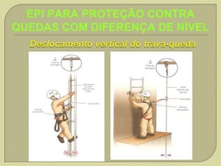 EPI PARA PROTEÇÃO CONTRA
QUEDAS COM DIFERENÇA DE NÍVEL

 