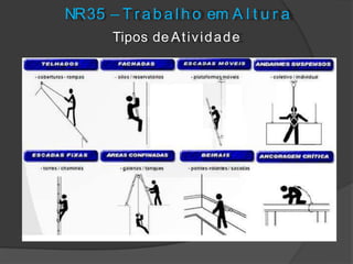 Tipos de Atividade
NR35 – T r abal ho em A l t u r a
 