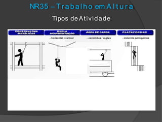 Tipos de Atividade
NR35 – T r abal ho em A l t u r a
 