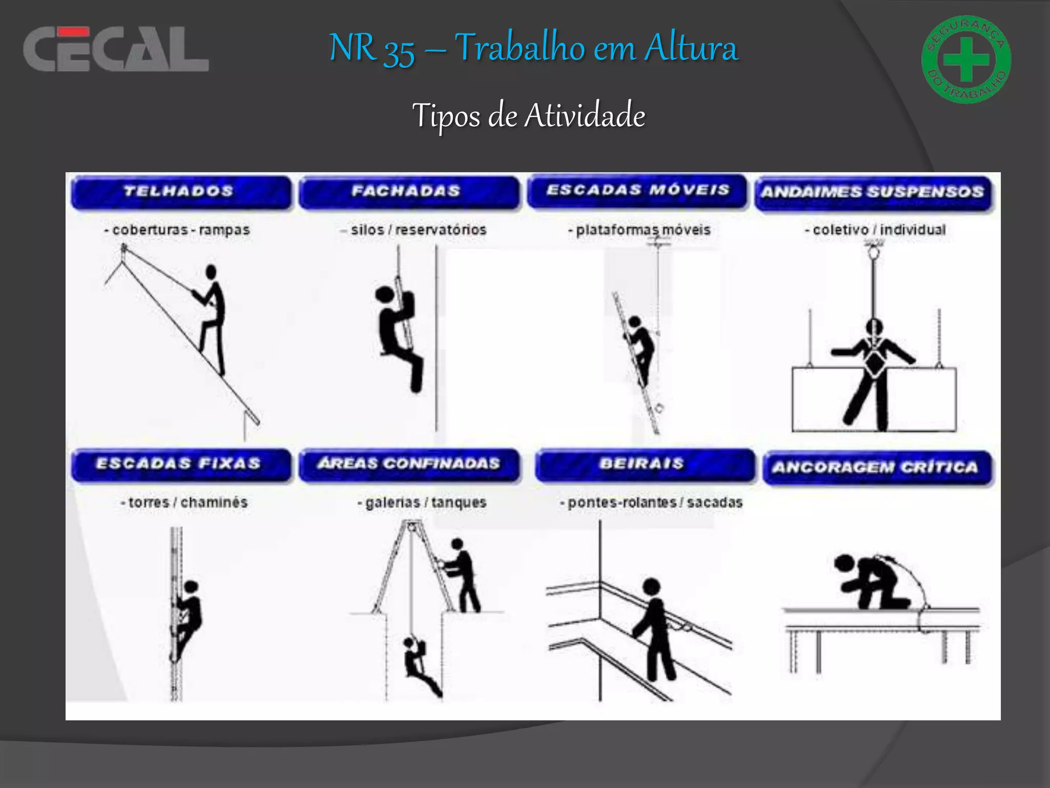 Tipos de Atividade
NR 35 – Trabalho em Altura
 