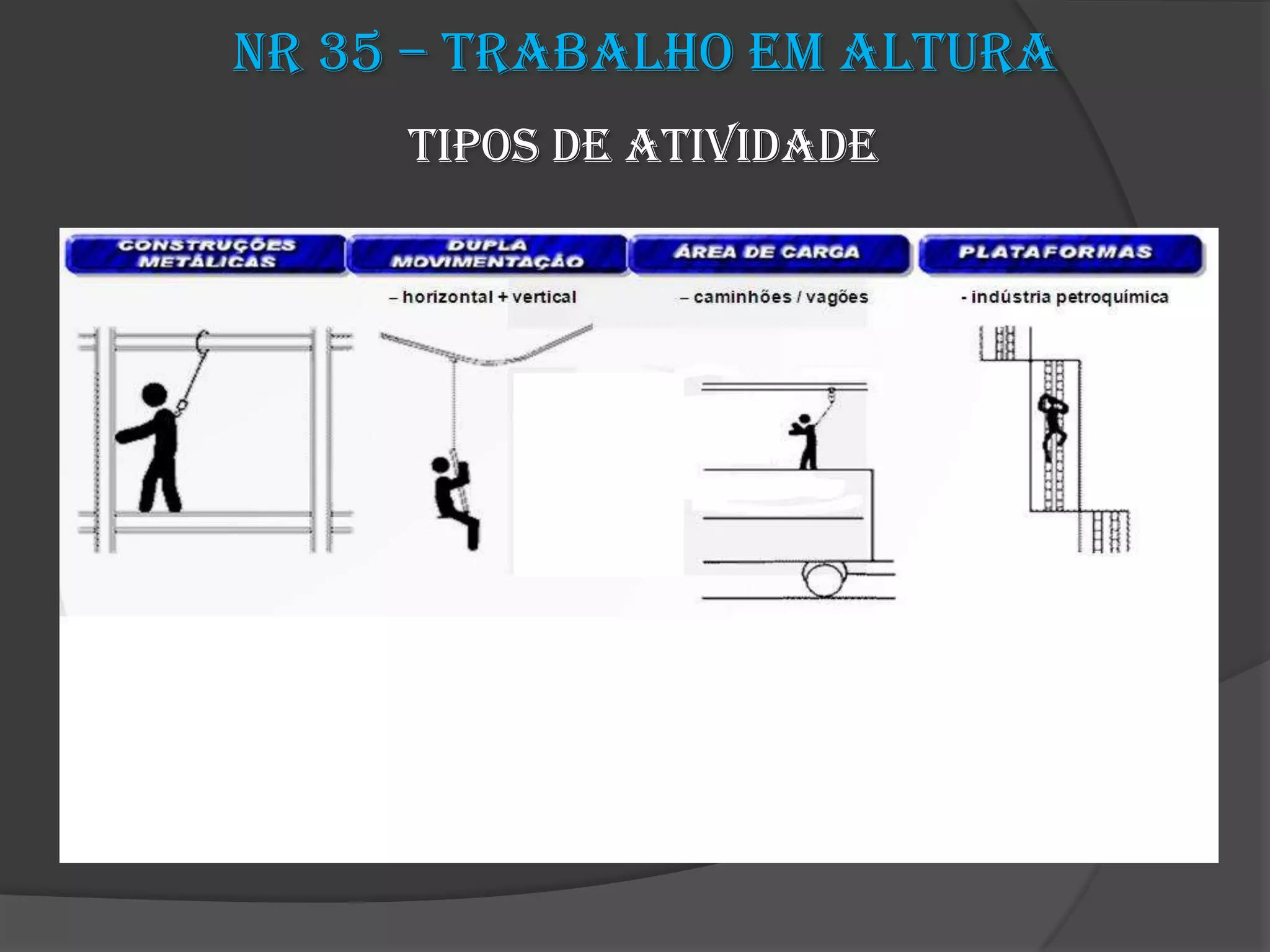 Tipos de Atividade
NR 35 – Trabalho em Altura
 