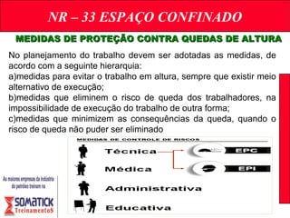 NR – 33 ESPAÇO CONFINADO
No planejamento do trabalho devem ser adotadas as medidas, de
acordo com a seguinte hierarquia:
a)medidas para evitar o trabalho em altura, sempre que existir meio
alternativo de execução;
b)medidas que eliminem o risco de queda dos trabalhadores, na
impossibilidade de execução do trabalho de outra forma;
c)medidas que minimizem as consequências da queda, quando o
risco de queda não puder ser eliminado
MEDIDAS DE PROTEÇÃO CONTRA QUEDAS DE ALTURAMEDIDAS DE PROTEÇÃO CONTRA QUEDAS DE ALTURA
 