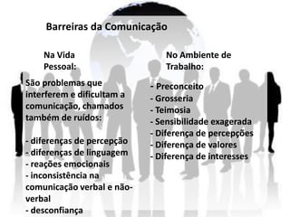 Barreiras da Comunicação

    Na Vida                    No Ambiente de
    Pessoal:                   Trabalho:
São problemas que           - Preconceito
interferem e dificultam a   - Grosseria
comunicação, chamados       - Teimosia
também de ruídos:           - Sensibilidade exagerada
                            - Diferença de percepções
- diferenças de percepção   - Diferença de valores
- diferenças de linguagem   - Diferença de interesses
- reações emocionais
- inconsistência na
comunicação verbal e não-
verbal
- desconfiança
 