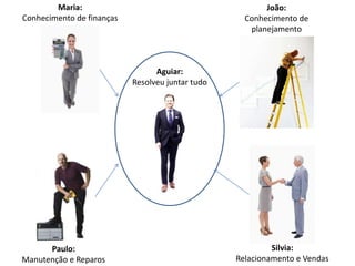 Formação da Empresa

 