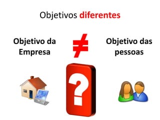 Objetivos diferentes
Objetivo da
Empresa

≠

Objetivo das
pessoas

 