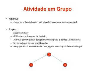 Atividade em Grupo
• Objetivo:
– Passar as bolas do balde 1 até o balde 3 no menor tempo possível

• Regras:
–
–
–
–
–

Elejam um líder
O líder tem autonomia de decisão
As bolas devem passar obrigatoriamente pelos 3 baldes.
Será medido o tempo em 3 Jogadas
A equipe terá 2 minutos entre uma jogada e outra para fazer mudanças
2

1

3

 