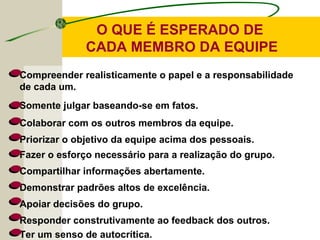 O QUE É ESPERADO DE
CADA MEMBRO DA EQUIPE
Compreender realisticamente o papel e a responsabilidade
de cada um.
Somente julgar baseando-se em fatos.
Colaborar com os outros membros da equipe.
Priorizar o objetivo da equipe acima dos pessoais.
Fazer o esforço necessário para a realização do grupo.
Compartilhar informações abertamente.
Demonstrar padrões altos de excelência.
Apoiar decisões do grupo.
Responder construtivamente ao feedback dos outros.
Ter um senso de autocrítica.
 