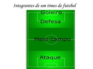 Integrantes de um times de futebol
 