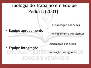 Tipologia do Trabalho em Equipe
Peduzzi (2001)
• Equipe agrupamento
• Equipe integração
Justaposição das ações
Agrupamento dos agentes
Articulação das ações
Interação dos agentes
 